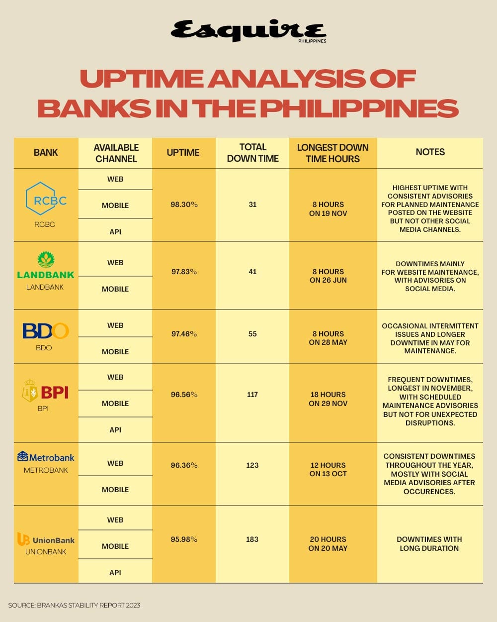Security Bank Philippines Ranking