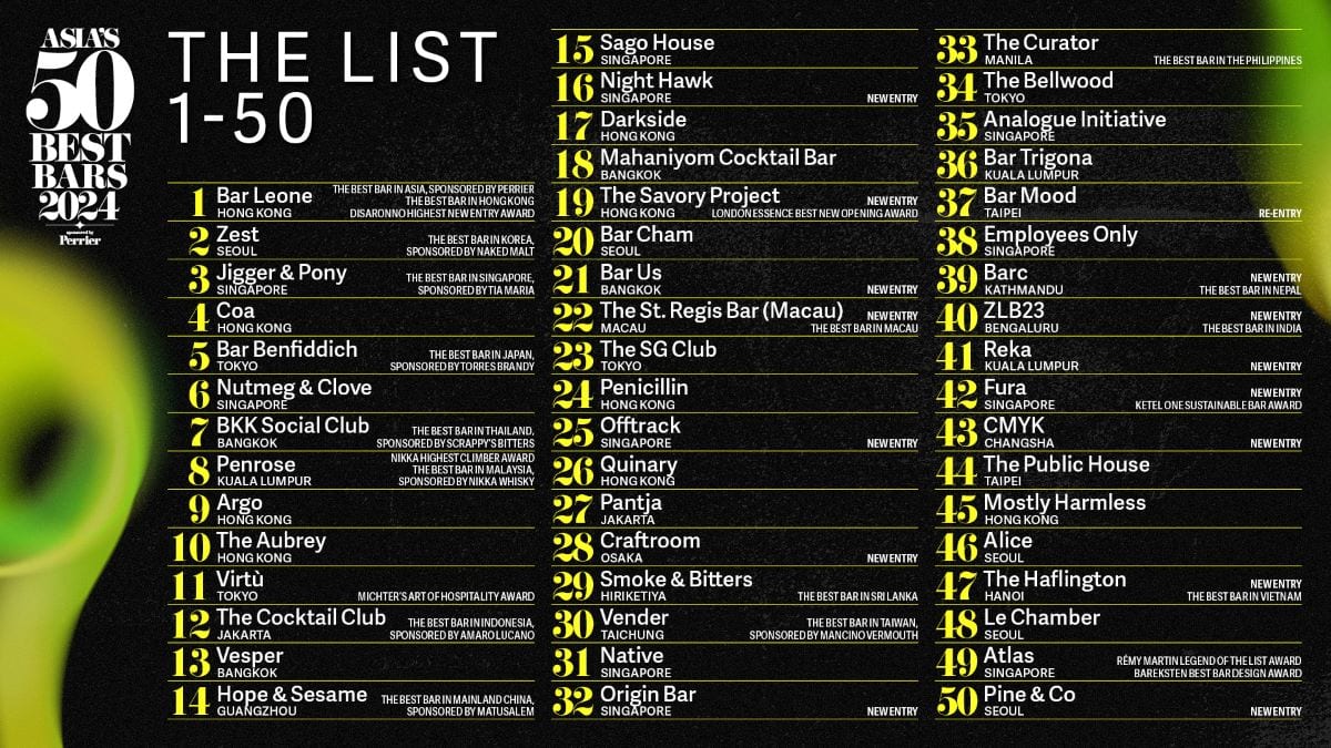 Asia's 50 Best Bars