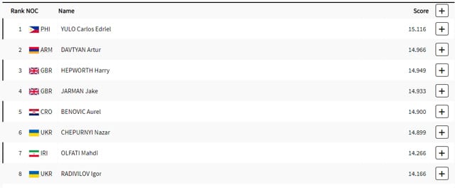 Carlos Yulo vault score