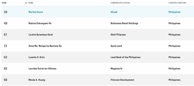 Fortune's Most Powerful Women in Asia