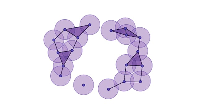 Homology Groups