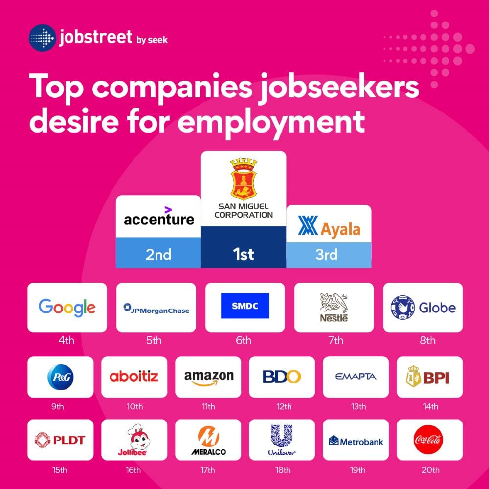 Top Companies Infographic