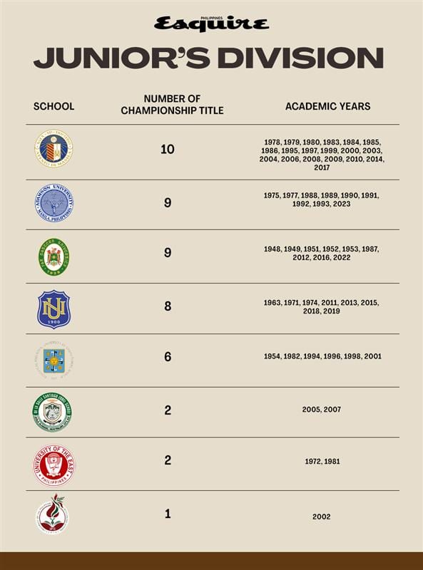 UAAP Juniors Basketball Championship