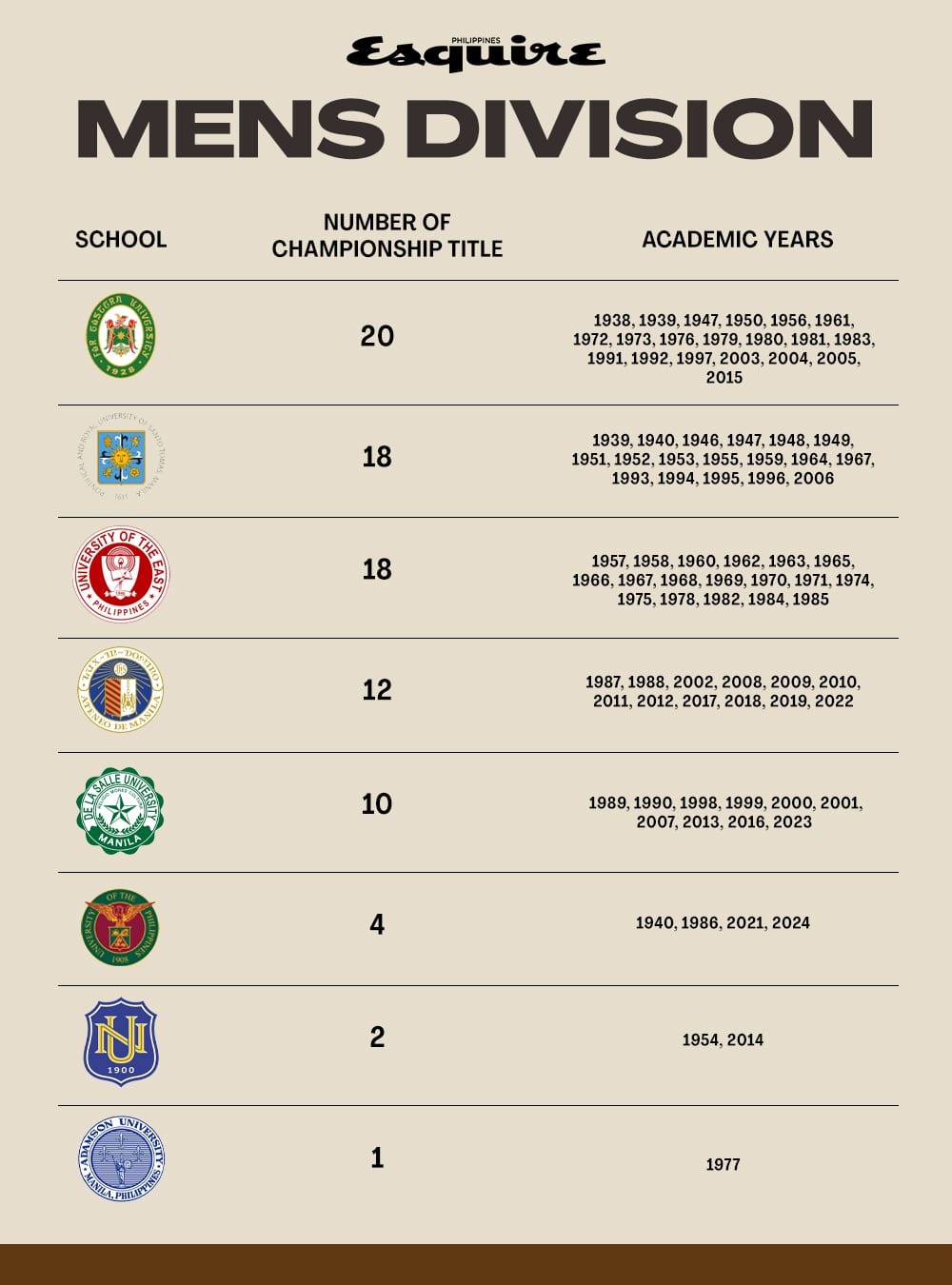 UAAP Men's Basketball Championship