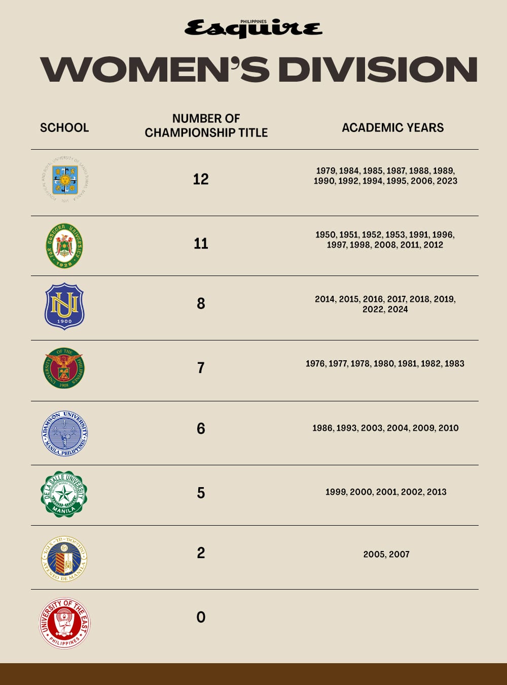 UAAP Women's Basketball Championship
