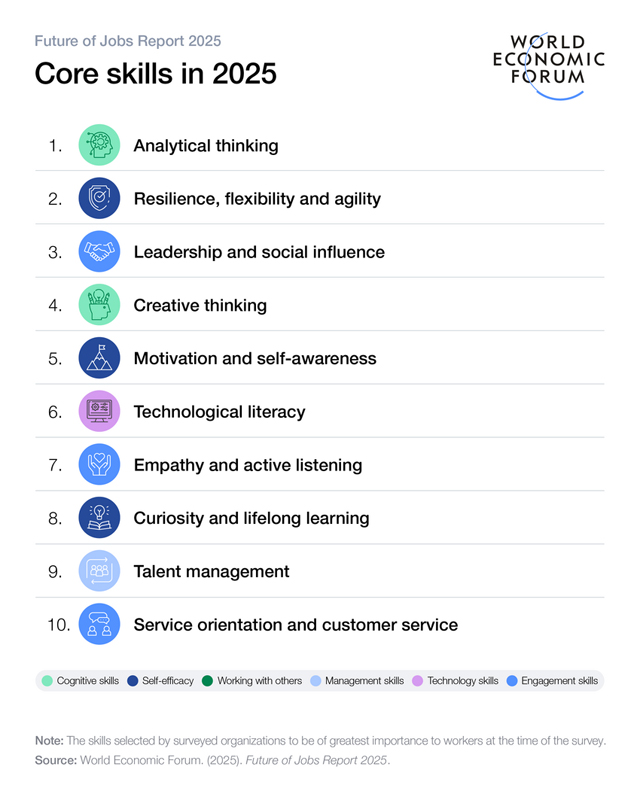 Fastest Growing Jobs by 2030, Says World Economic Forum