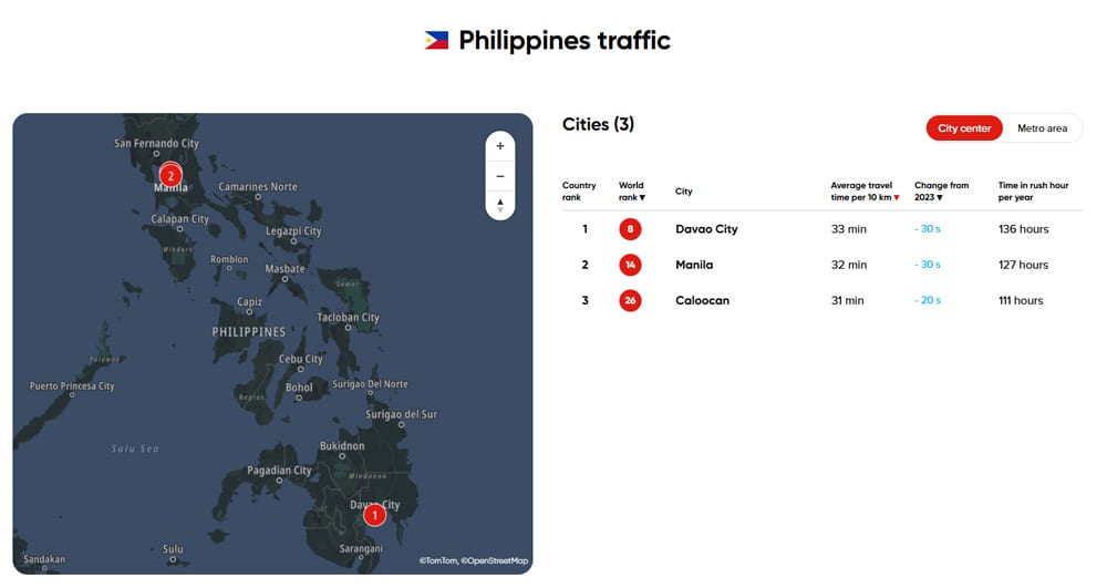 TomTom Traffic Index in the Philippines