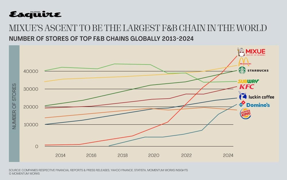 Mixue graph