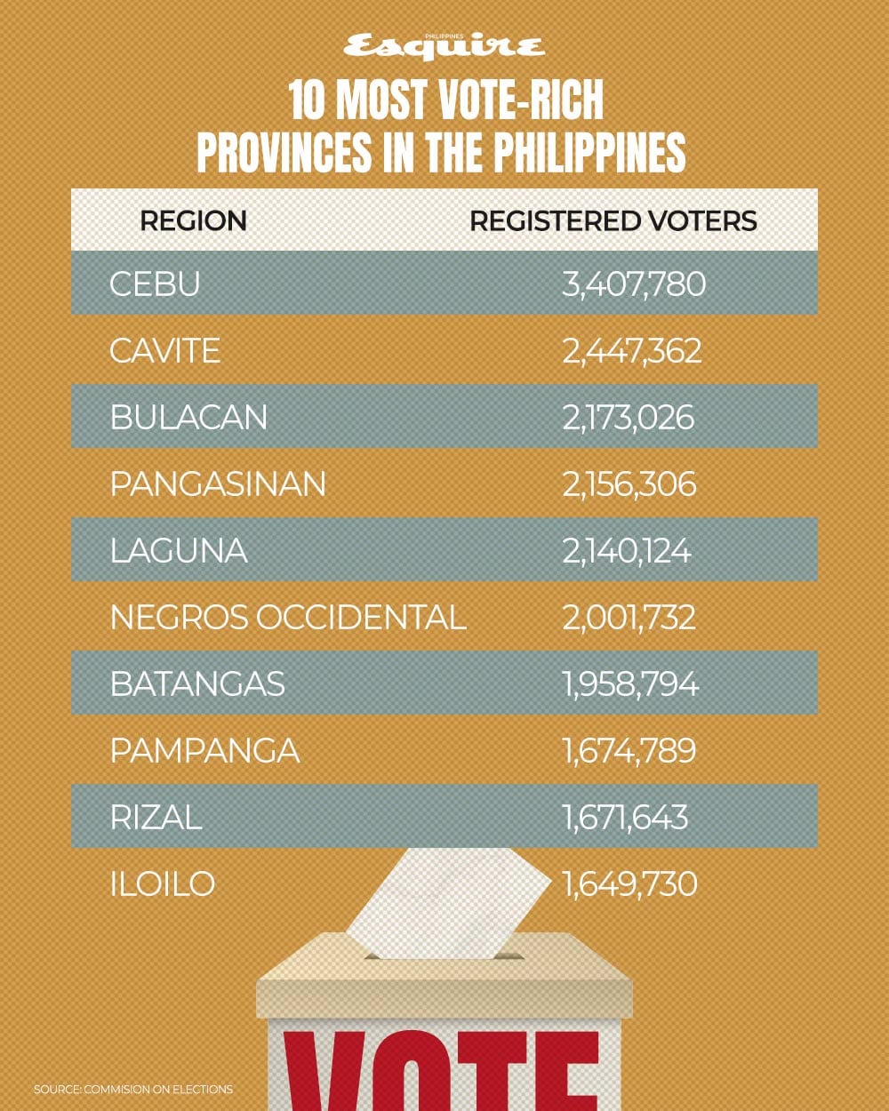 Voters by province